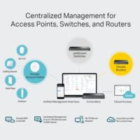 TP-Link OC300 Omada Hardware Controller - Slika 5