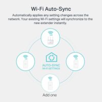 TP-Link TL-WPA7517 KIT AV1000 Gigabit Powerline AC750 Wi-Fi Kit - Slika 6