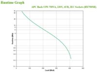 APC BX750MI uninterruptible power supply (UPS) Line-Interactive 0.75 kVA 410 W 4 AC outlet(s) - Slika 10