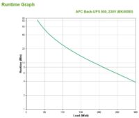 APC Back-UPS Standby (Offline) 0.5 kVA 300 W 4 AC outlet(s) - Slika 9