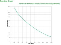 APC SMT1500IC uninterruptible power supply (UPS) Line-Interactive 1500 VA 1000 W 8 AC outlet(s)(SMT1500IC) - Slika 9