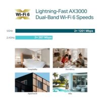 TP-Link EAP650-wall AX3000 Wall-Plate Dual-Band Wi-Fi 6 Access Point - Slika 6