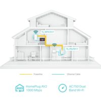TP-Link TL-WPA7517 KIT AV1000 Gigabit Powerline AC750 Wi-Fi Kit - Slika 4
