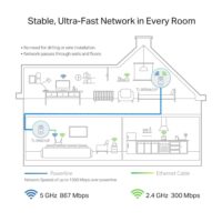 TP-Link TL-WPA8631P KIT AV1300 Gigabit Passthrough Powerline AC1200 Wi-Fi Kit - Slika 4