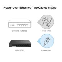 TP-Link MS108GP 8-Port Gigabit Desktop Switch with 7-Port PoE+ - Slika 5