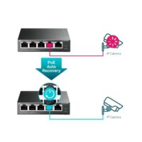 TP-Link TL-SG105PE 5-Port Gigabit Easy Smart Switch with 4-Port PoE+ - Slika 6