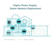 TP-Link TL-POE170S PoE++ Injector Adapter - Slika 3
