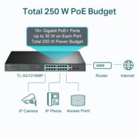 TP-Link TL-SG1218MP 18-Port Gigabit Rackmount Switch with 16-Port PoE+ - Slika 4