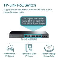 TP-Link TL-SG1428PE 28-Port Gigabit Easy Smart Switch with 24-Port PoE+ - Slika 4