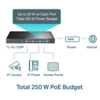 TP-Link TL-SL1226P 24-Port 10/100 Mbps + 2-Port Gigabit Rackmount Switch with 24-Port PoE+ - Slika 2