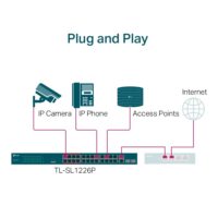 TP-Link TL-SL1226P 24-Port 10/100 Mbps + 2-Port Gigabit Rackmount Switch with 24-Port PoE+ - Slika 6