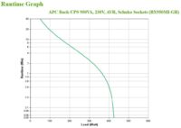 APC BX950MI-GR uninterruptible power supply (UPS) Line-Interactive 0.95 kVA 520 W 4 AC outlet(s) - Slika 11