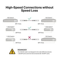 TP-Link TL-SM5220-1M 1M Direct Attach SFP+ Cable for 10 Gigabit Connections - Slika 5