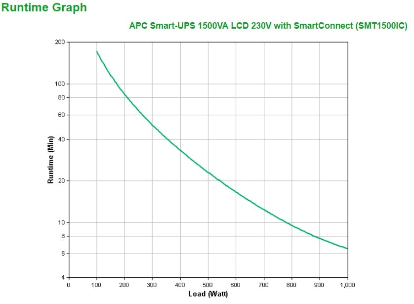 APC SMT1500IC uninterruptible power supply (UPS) Line-Interactive 1500 VA 1000 W 8 AC outlet(s)(SMT1500IC) - Slika 3