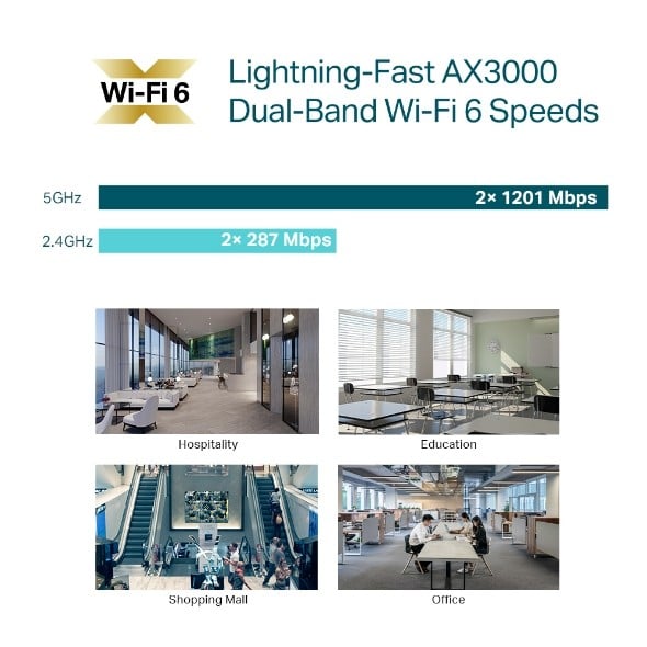 TP-Link EAP650 AX3000 Ceiling Mount Dual-Band Wi-Fi 6 Access Point - Slika 8