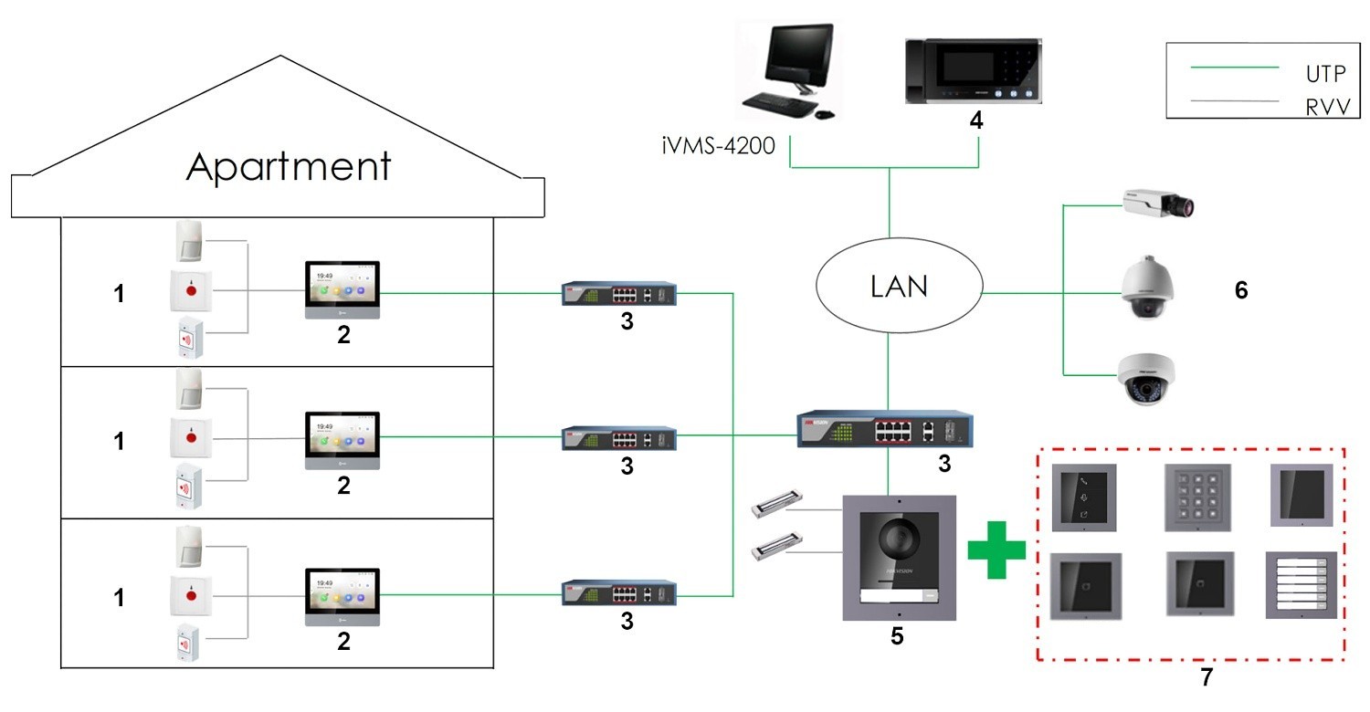 Hikvision DS-KD-KK KD8 Series Pro Modular Door Station - Slika 6