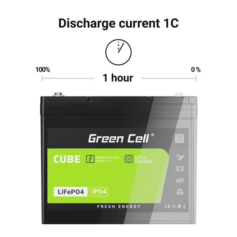 Green Cell LFPGC12V12AH CUBE Battery LiFePO4 12Ah 12.8V 153.6Wh Lithium Iron Phosphate for Wheelchair, Toys, Scooter - Slika 7