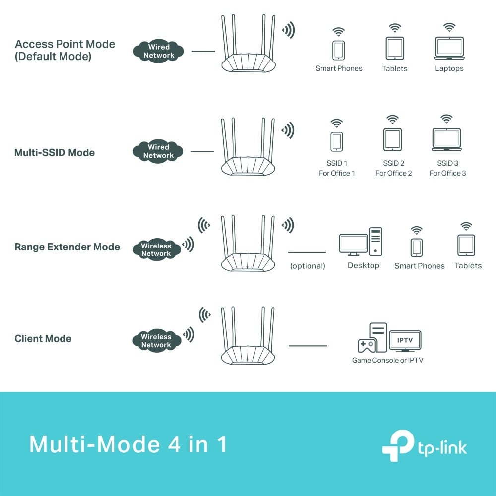 TP-Link TL-WA1801 Access Point WiFi 6 AX1800 - Slika 6
